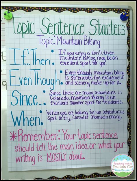 🔥 How to start a topic sentence. How do you write a topic sentence for ...