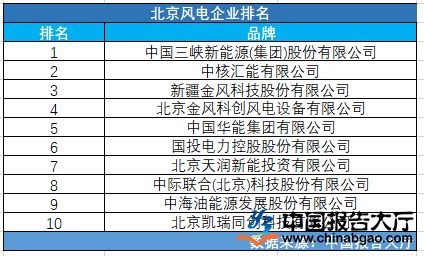 2016中国集成电路产业企业销售排名-电子资讯-维库电子市场网
