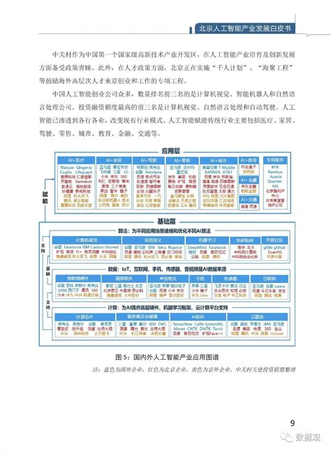 北京人工智能产业创新发展大会举行 门头沟打造“京西智谷” - 园区世界