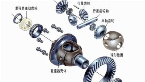 圆锥齿轮的分类及适用范围-深圳鸿泰兴自动化设备有限公司