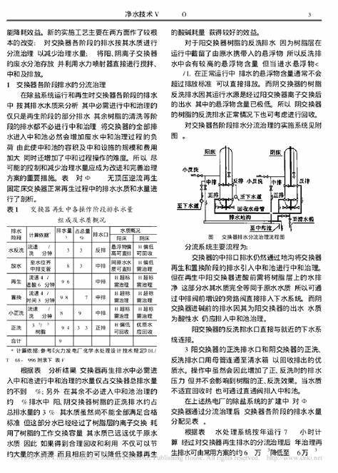 我们项目在实施中存在的问题