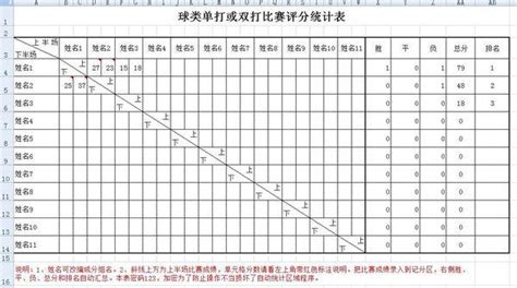 如何用excel制作乒乓球比赛表格