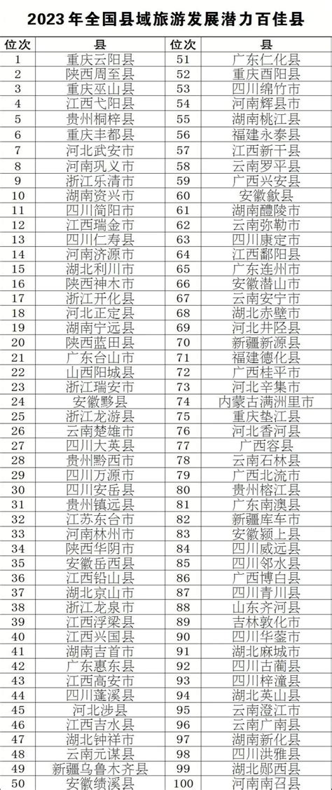国家级名单公布！桂林上榜的是→-桂林生活网新闻中心