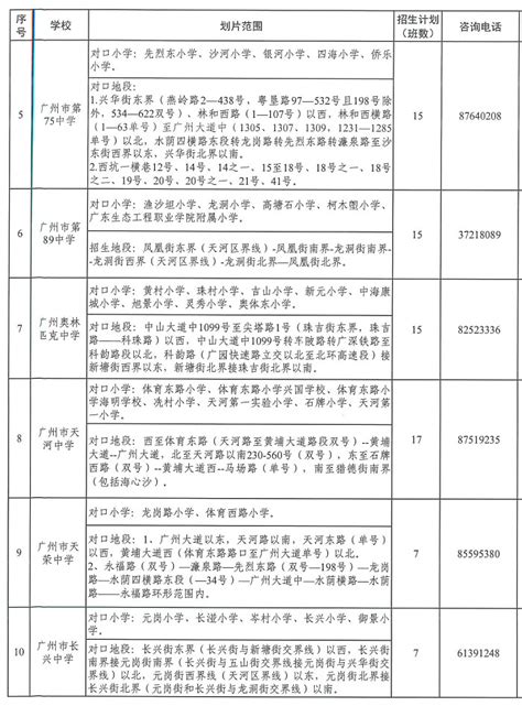 2023年广州市天河区公办初中划片范围及招生计划表_小升初网