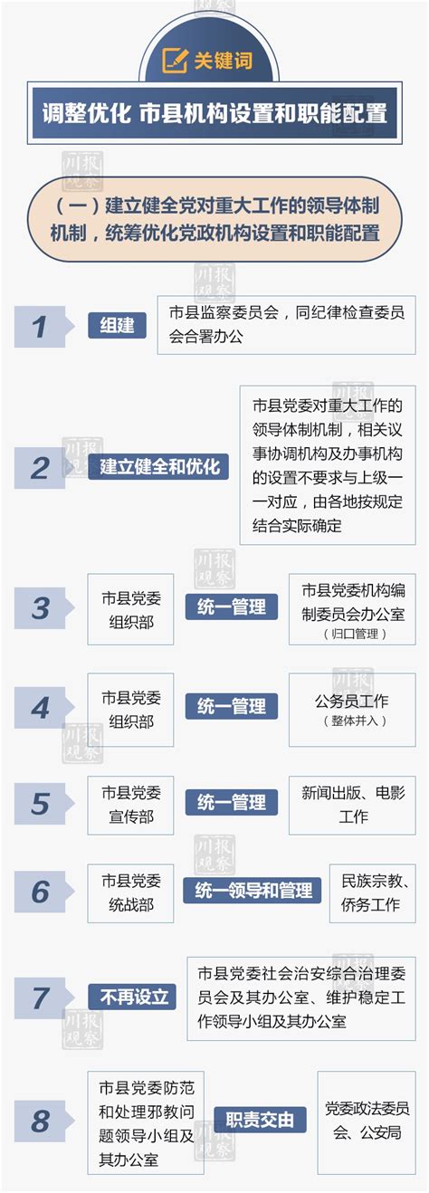 苍南县机构改革动员大会召开 带你一图看懂机构改革方案 - 苍南新闻网