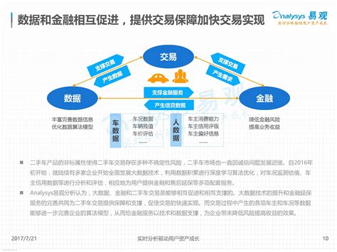 2022年二手车交易流程图及步骤详细介绍_中华汽车网校