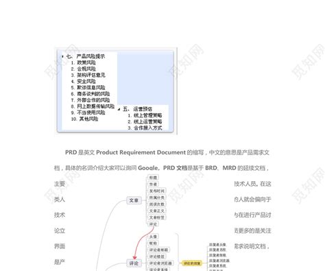 产品需求文档模板-CSDN博客