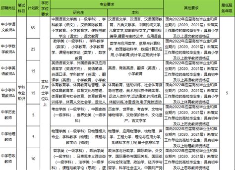淄川2021-2022小学教师招聘考试真题及答案解析卷1模板下载_2022_图客巴巴