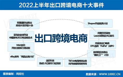 看过来！广州十大跨境电商公司排行榜 | TKFFF首页