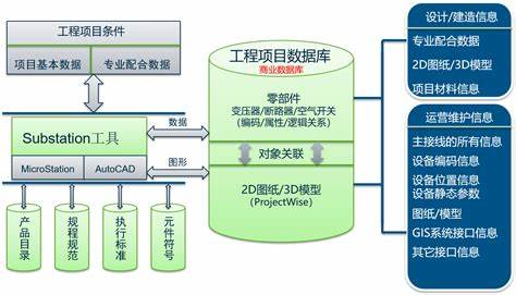 电气自动化和电力系统自动化的区别