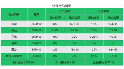 广州社保个人每月交多少钱(广州自己购买社保需要多少钱)