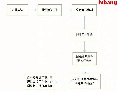 沧州公司注册流程及费用、流程图和视频_公司注册_资讯