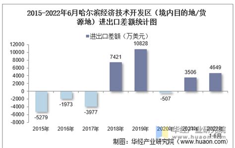 2020年哈尔滨市生产总值（GDP）及人口情况分析：地区生产总值5183.8亿元，常住常住人口1000.99万人_智研咨询