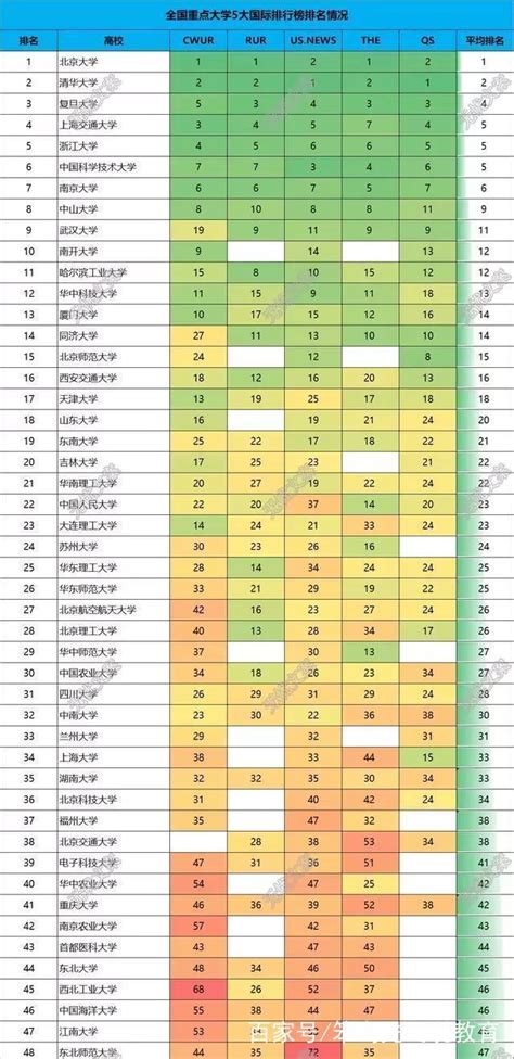 南京大学全国排名最好的专业，南京大学考研好考吗历年分数线