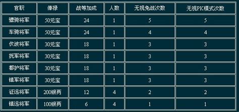 中国官职大小排名图解（我国五大衔级以及对应的行政级别）-天龙百科网