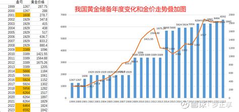 我国外汇储备多少合适（为什么中国外汇储备长期稳定在3万亿美元）_犇涌向乾