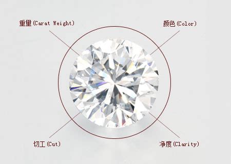 钻石排行榜前十名，世界十大著名钻石你认识几颗_烁达网