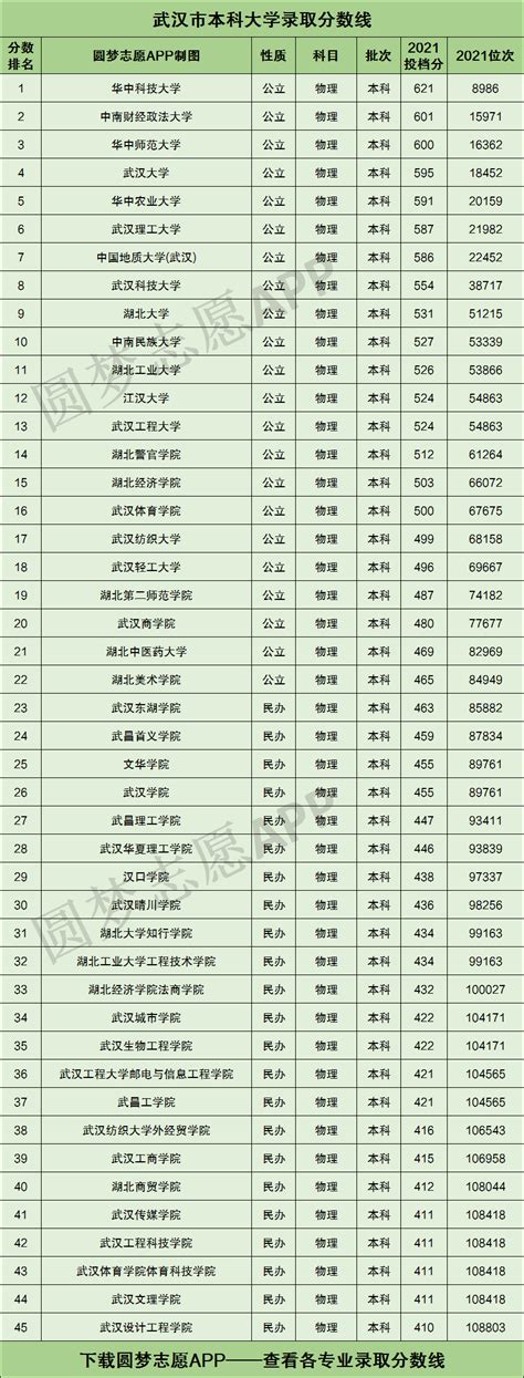 武汉商贸职业学院在四川录取分数线是多少？2023最低位次排名