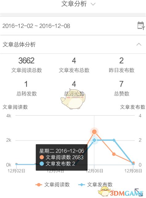 微博用户分析可视化展示 -- Liuyan5214 | 智城外包网 - 零佣金开发资源平台 认证担保 全程无忧