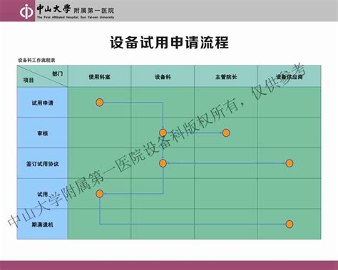 设备试用申请流程 | 中山大学附属第一医院