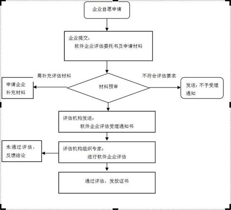 团体标准制修订工作流程图及要求——中国食品安全信息追溯平台