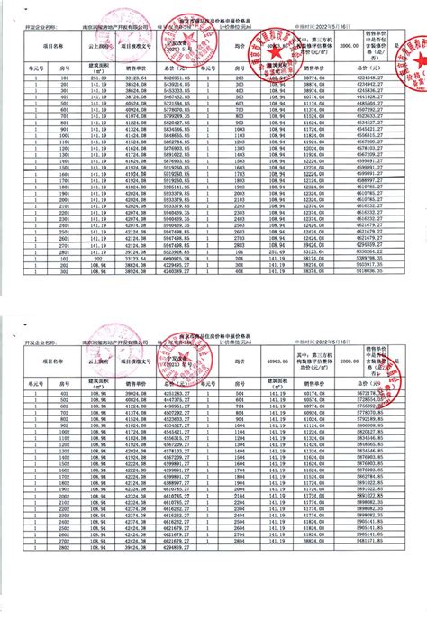 云南省行政区划图+行政统计表 - 云南省地图 - 地理教师网