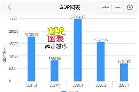 2021年上半年河北省GDP_凤凰网