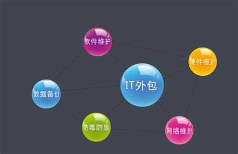 上海软件外包公司有哪些？排名怎么样 - 知乎