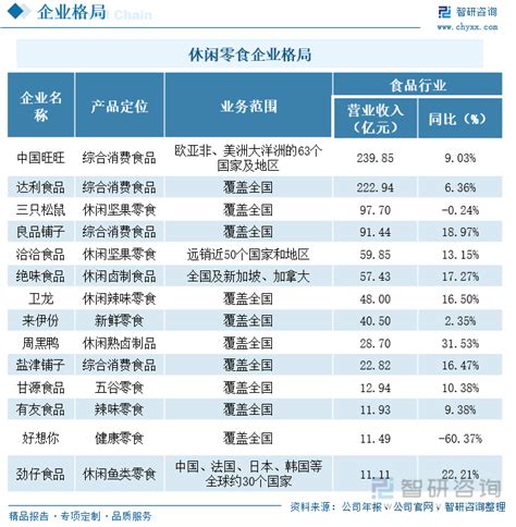 “双循环”战略专题：2021年中国休闲食品行业市场现状及发展前景预测分析_财富号_东方财富网
