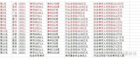 北京合同纠纷律师事务所排名前十名(2022年十大律所) - 知乎