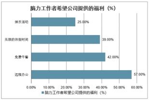 远程办公市场分析报告_2022-2028年中国远程办公市场研究与发展前景预测报告_产业研究报告网
