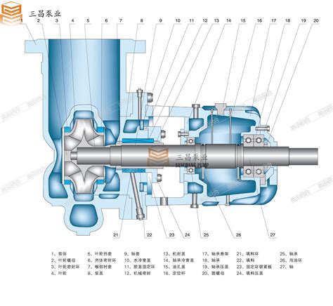 一看就懂的十种泵的工作原理动态图|常见问题