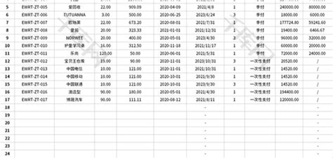 商铺租金登记表Excel模板_千库网(excelID：140374)