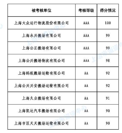 上海搬家公司排名前十名_上海搬场运输行业企业名录_亏猫网