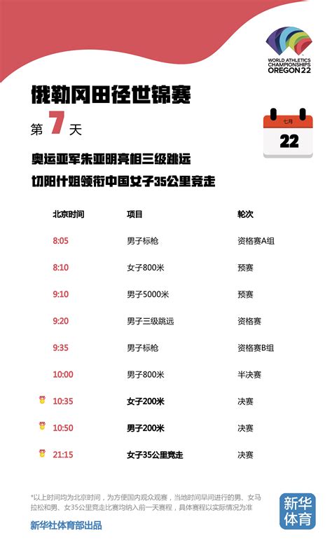 多哈世锦赛中国田径目标奖牌数赶超上届，目前已有67人世锦赛达标
