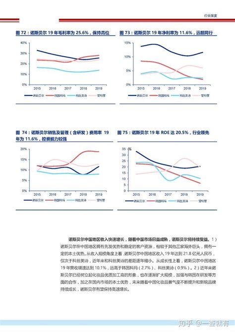 2019年中国化妆品ODM市场格局分析，行业梯队分布明显，诺斯贝尔龙头地位稳固「图」_趋势频道-华经情报网