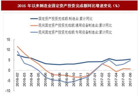 2017年中国固定资产投资、运输业及城市轨道交通市场需求分析（图）_智研咨询