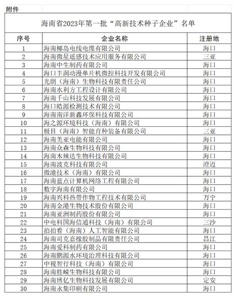 海口23家企业入选海南2023年首批“高新技术种子企业”名单_海口网