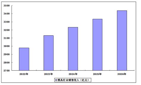 2016年中国模具钢市场的发展概况【图】_智研咨询