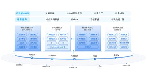 2.1平台架构 | 应用开发平台 | 广联达开放平台