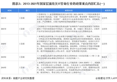 【最全】2021年IT咨询行业上市公司全方位对比(附业务布局汇总、业绩对比、业务规划等)_行业研究报告 - 前瞻网