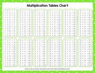 52 Pdf Multiplication Table Chart 30x30 Printable Docx Hd Download ...