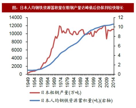 2019年中国废钢铁回收利用行业现状与前景分析 - 多环保