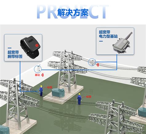 全方位介绍智能变电站，这一篇最详细！(图文) - 上海垂杨信息科技官网