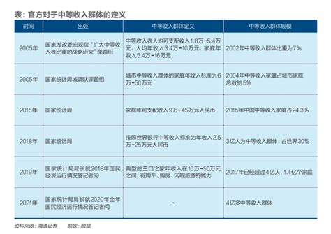 经济学家李实再释“中等收入标准”：是家庭人均年收入 每个人心里中等收入群体门槛不一样|国家统计局_新浪新闻