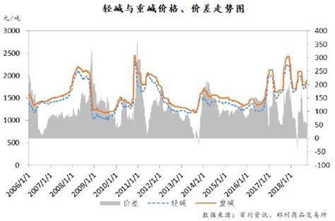 2017年中国烧碱行业发展趋势及价格走势预测【图】_智研咨询