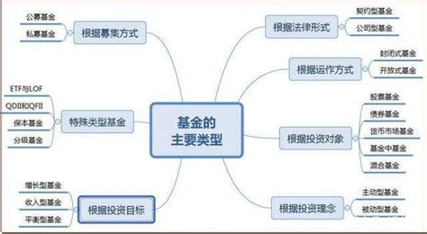 基金类型可分为哪几种？什么是基金？- 股市聚焦_赢家财富网