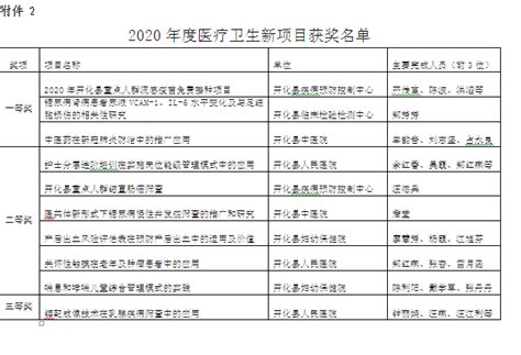 关于组织开展2021年度省卫生健康委科技计划项目申报工作的通知-江西省精神病院