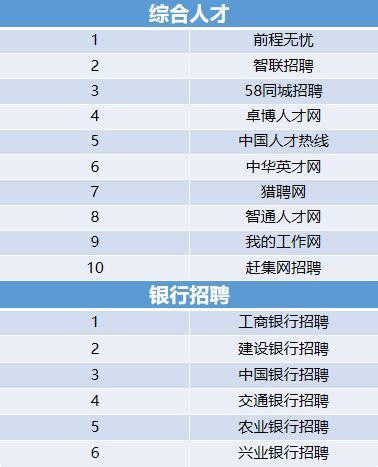 网上找工作最佳网站 中国招聘求职网站排行榜-十大品牌-民族品牌网