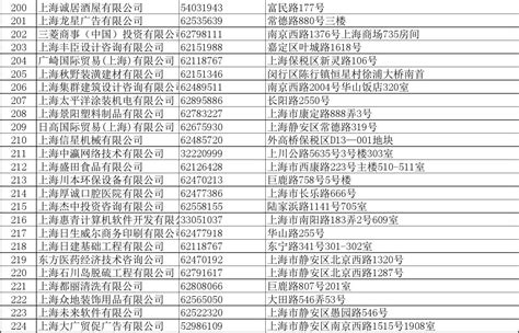 上海注册公司流程和费用标准（含最新政策），看这篇就够了！-仲企财税